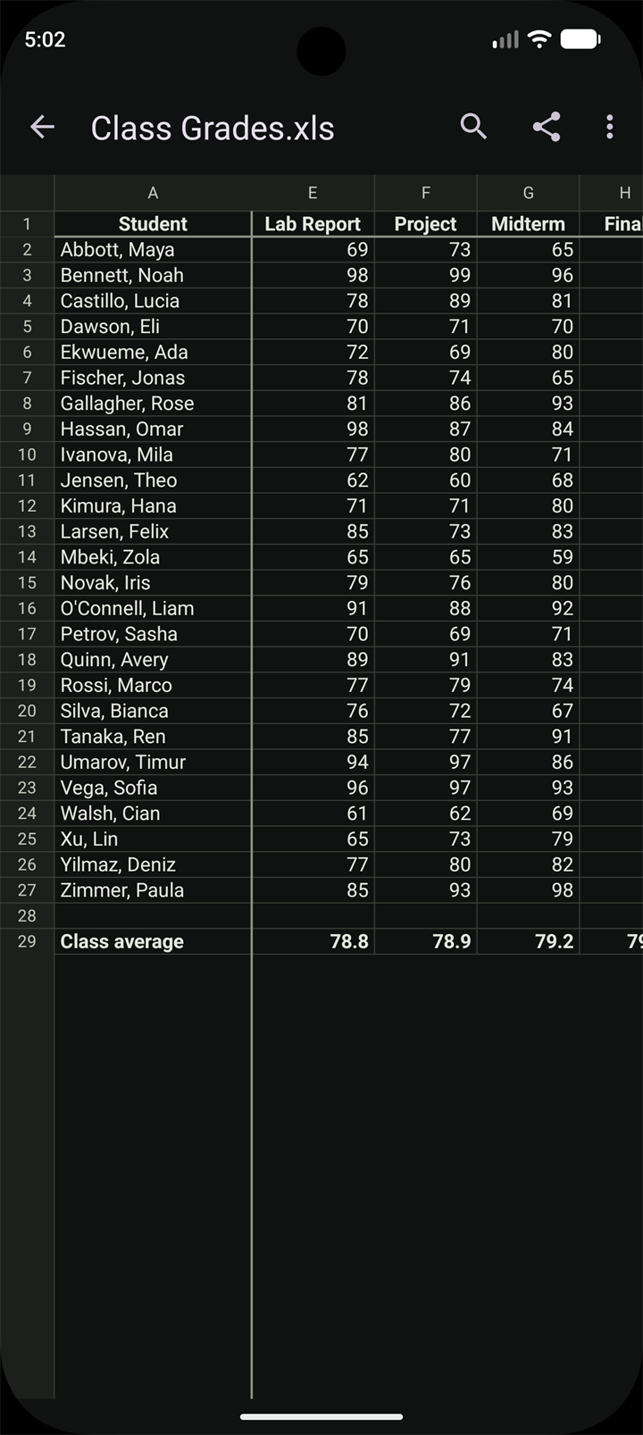 Class grades with the student column and header row frozen, in the dark theme