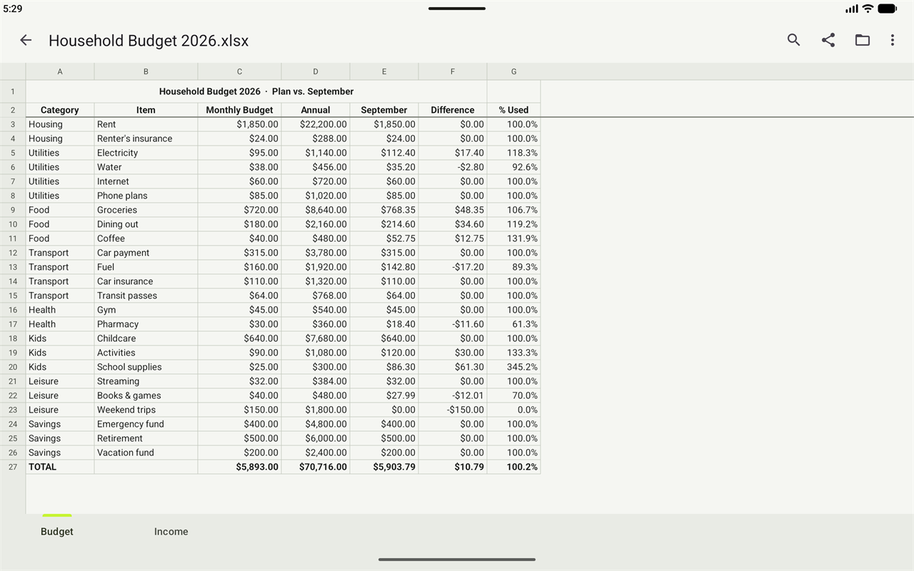 A household budget spreadsheet on a tablet